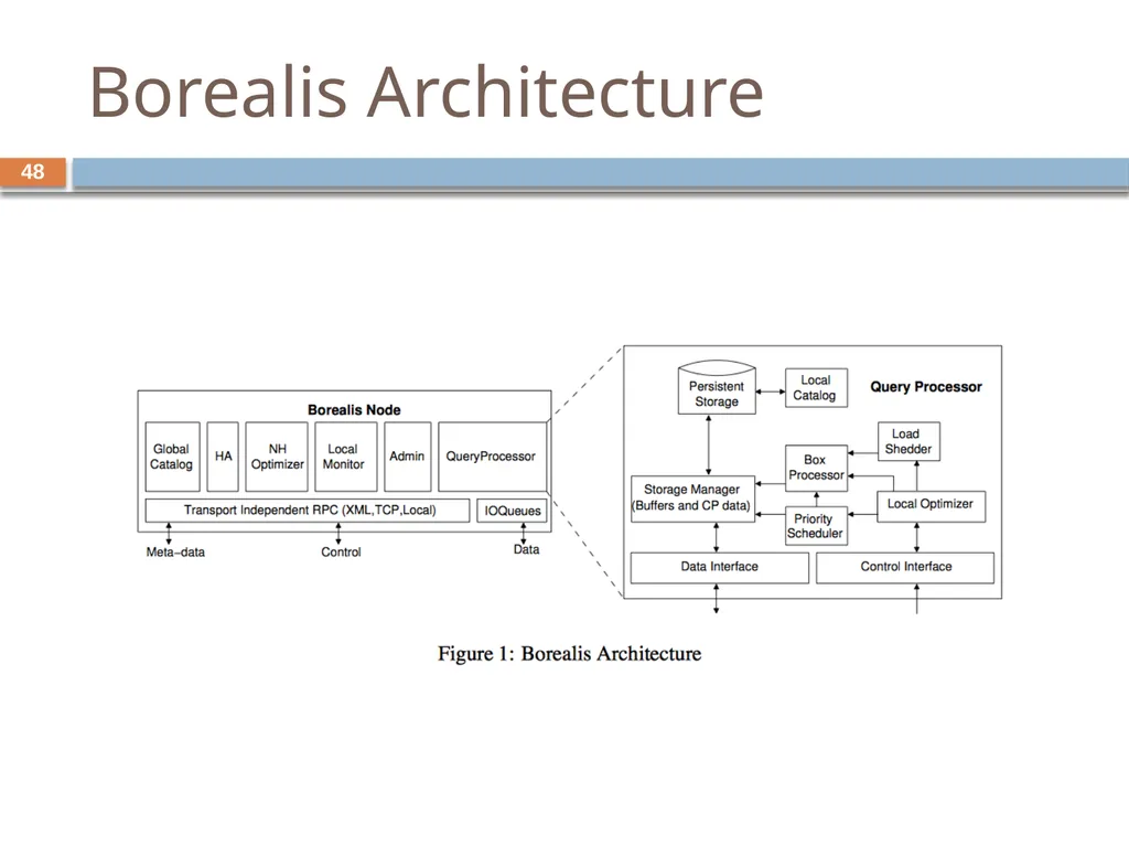 Monitoring streams: a new class of data management - slide 48 of 58