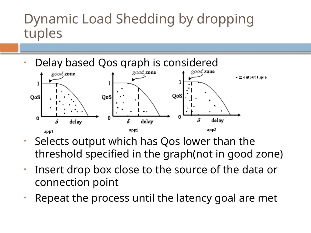 Monitoring streams: a new class of data management - slide 44 of 58