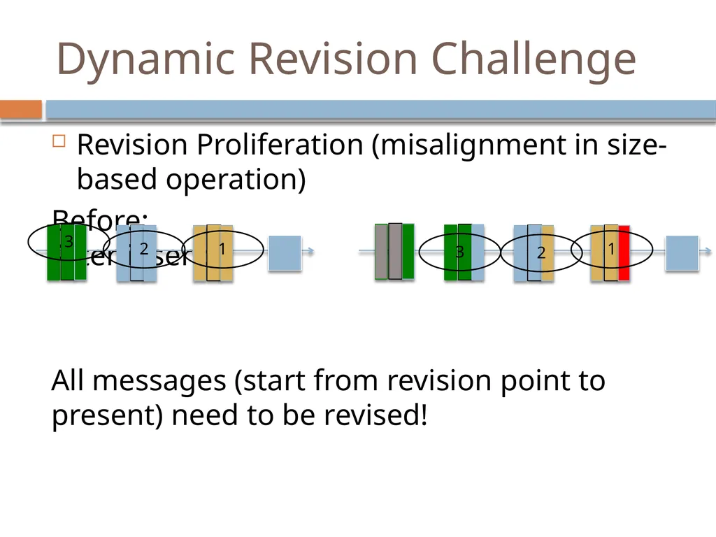 Monitoring streams: a new class of data management - slide 52 of 58
