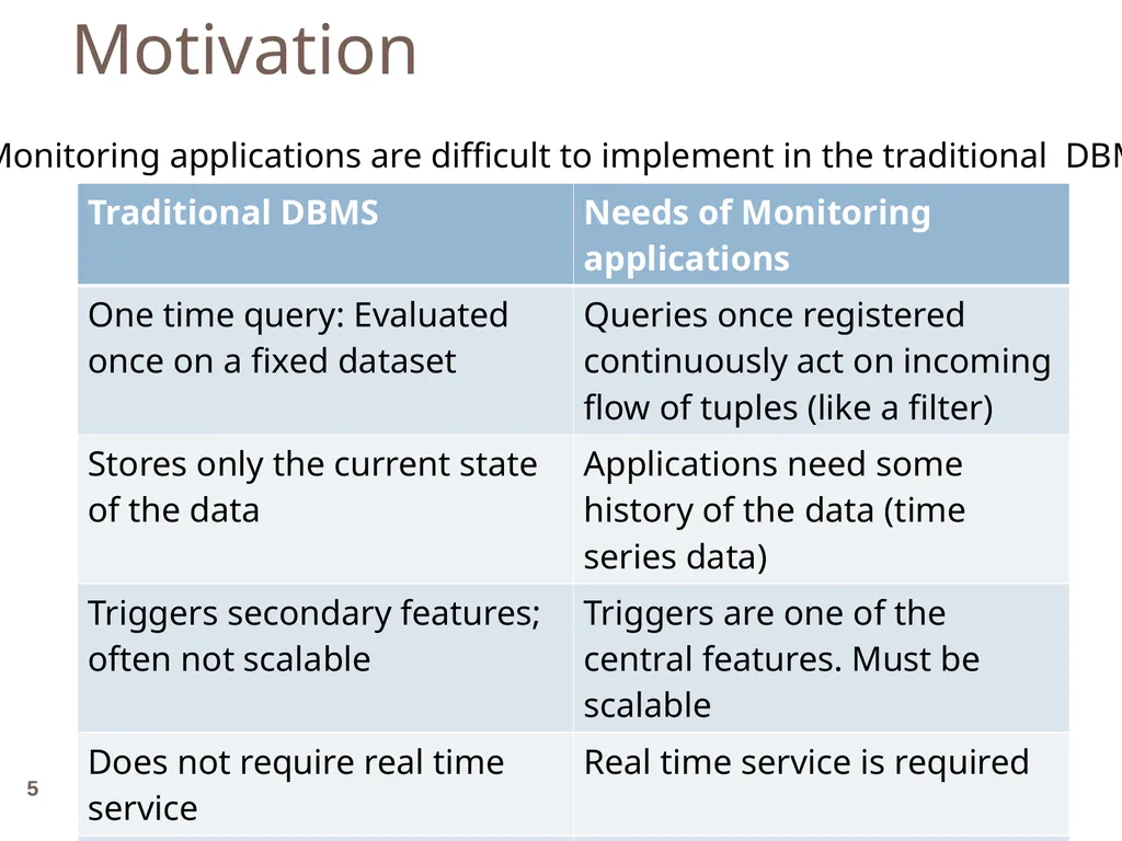Monitoring streams: a new class of data management - slide 5 of 58