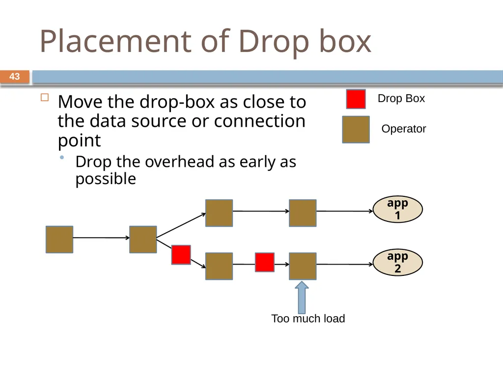 Monitoring streams: a new class of data management - slide 43 of 58