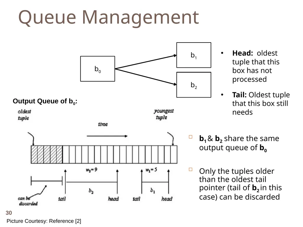 Monitoring streams: a new class of data management - slide 30 of 58