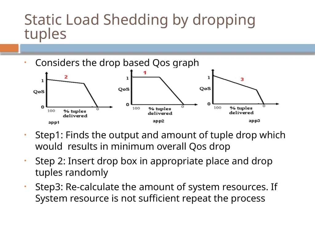 Monitoring streams: a new class of data management - slide 42 of 58