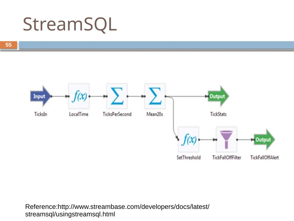 Monitoring streams: a new class of data management - slide 55 of 58