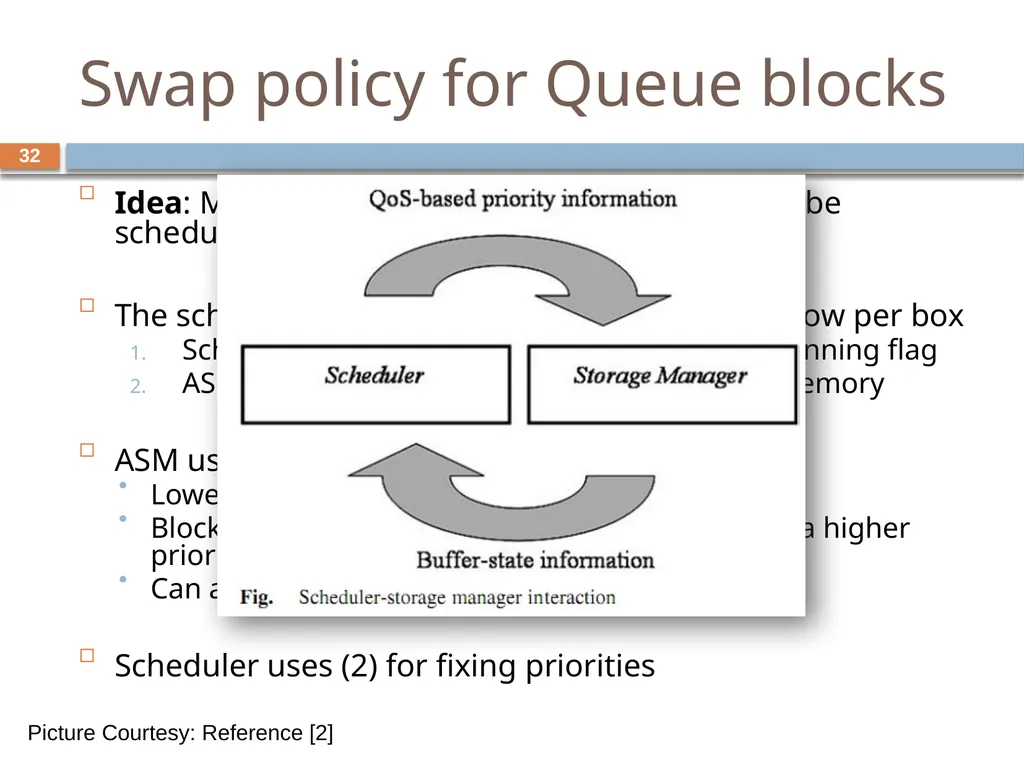 Monitoring streams: a new class of data management - slide 32 of 58