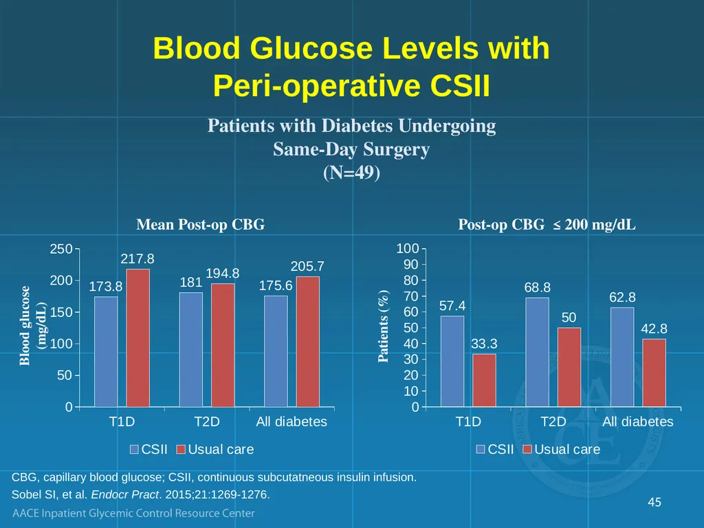 Management of Inpatient Hyperglycemia in Special - slide 45 of 61