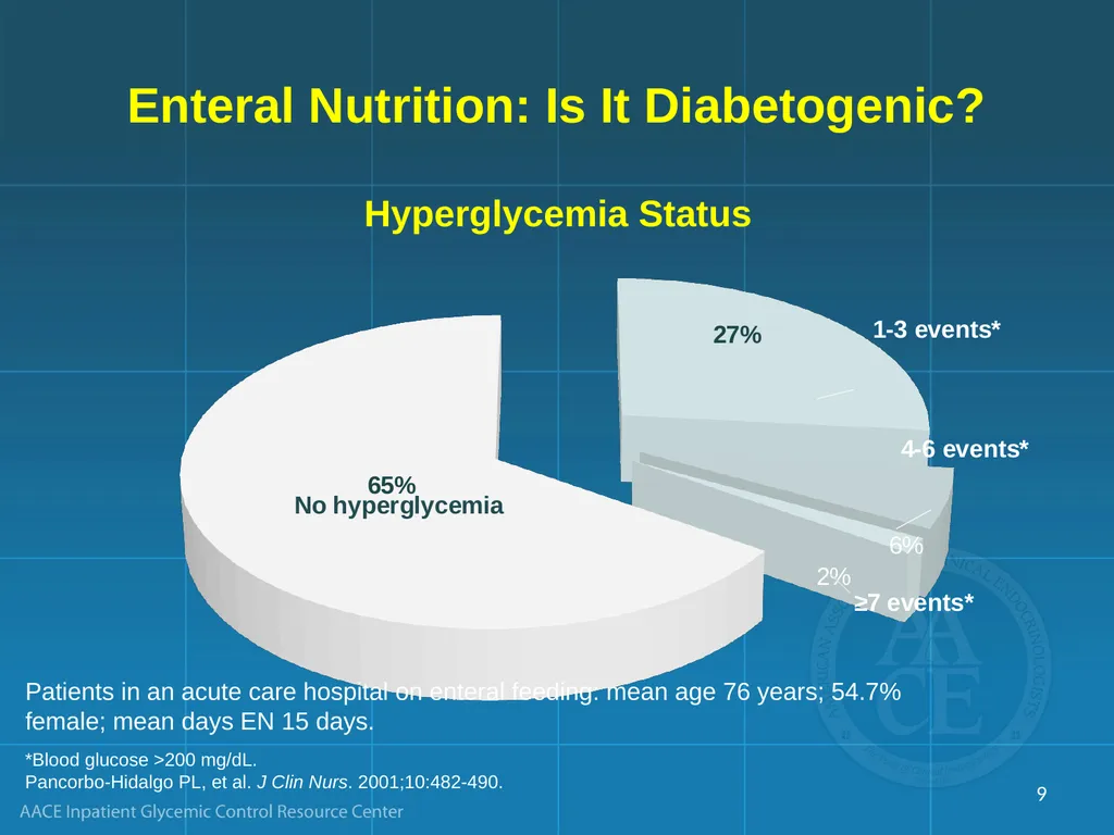 Management of Inpatient Hyperglycemia in Special - slide 9 of 61