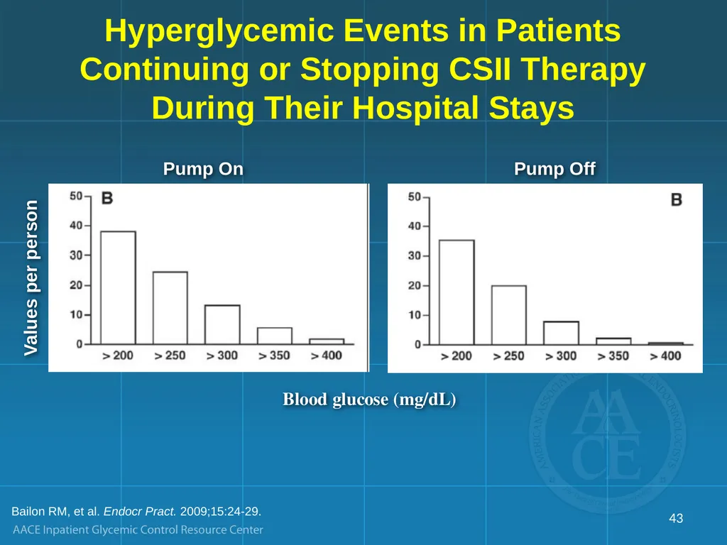 Management of Inpatient Hyperglycemia in Special - slide 43 of 61