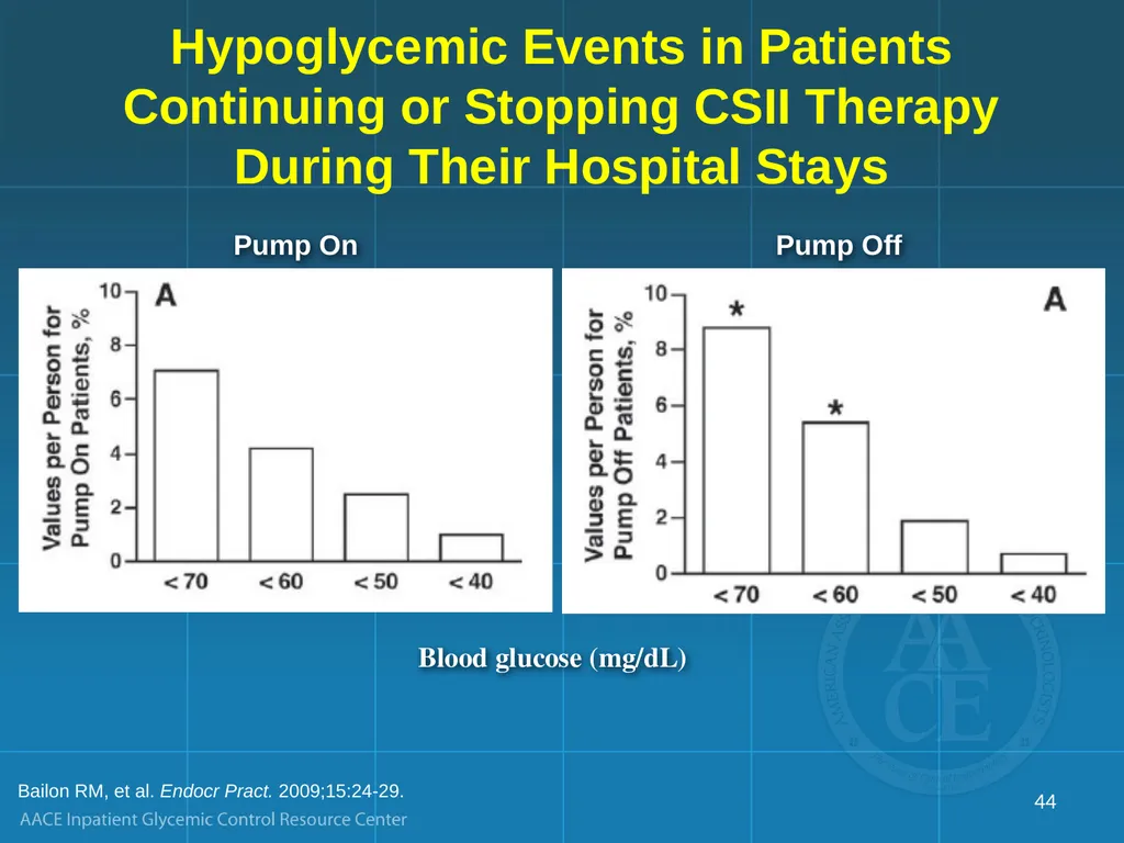 Management of Inpatient Hyperglycemia in Special - slide 44 of 61