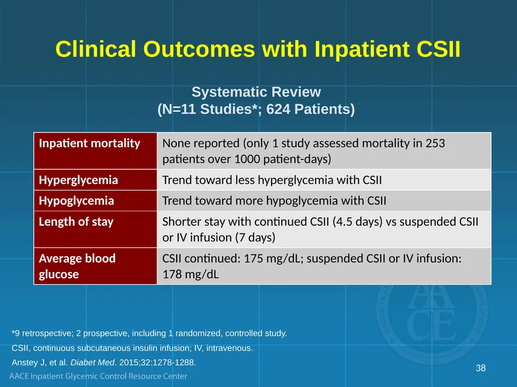 Management of Inpatient Hyperglycemia in Special - slide 38 of 61