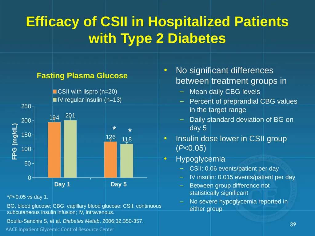 Management of Inpatient Hyperglycemia in Special - slide 39 of 61