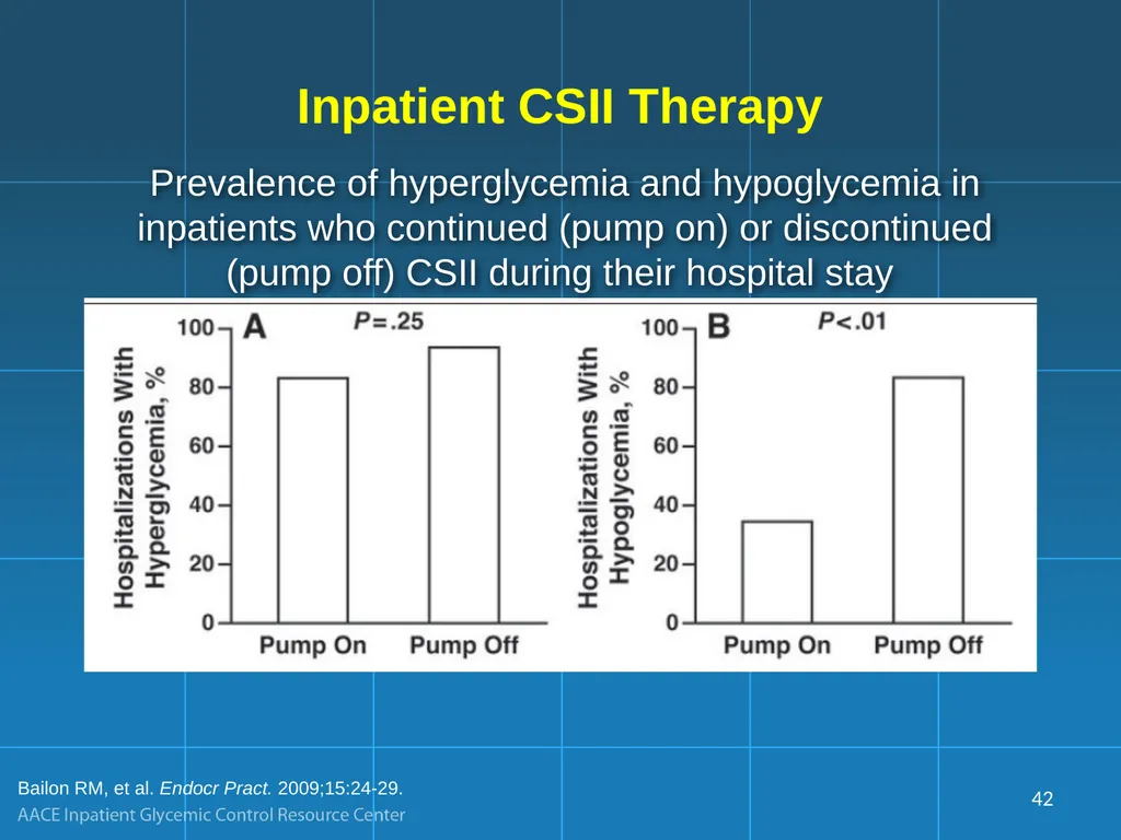 Management of Inpatient Hyperglycemia in Special - slide 42 of 61
