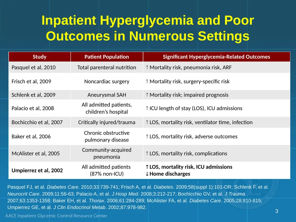 Management of Inpatient Hyperglycemia in Special - slide 3 of 61