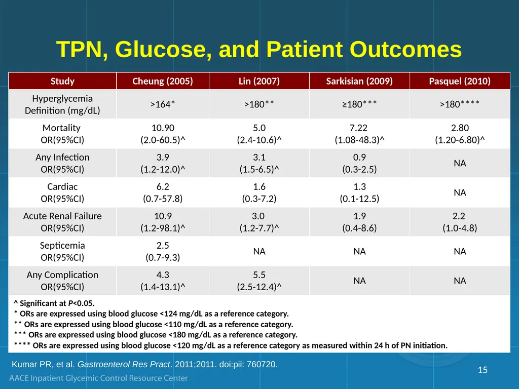 Management of Inpatient Hyperglycemia in Special - slide 15 of 61