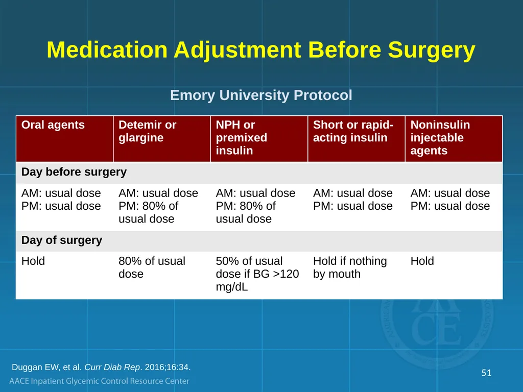 Management of Inpatient Hyperglycemia in Special - slide 51 of 61