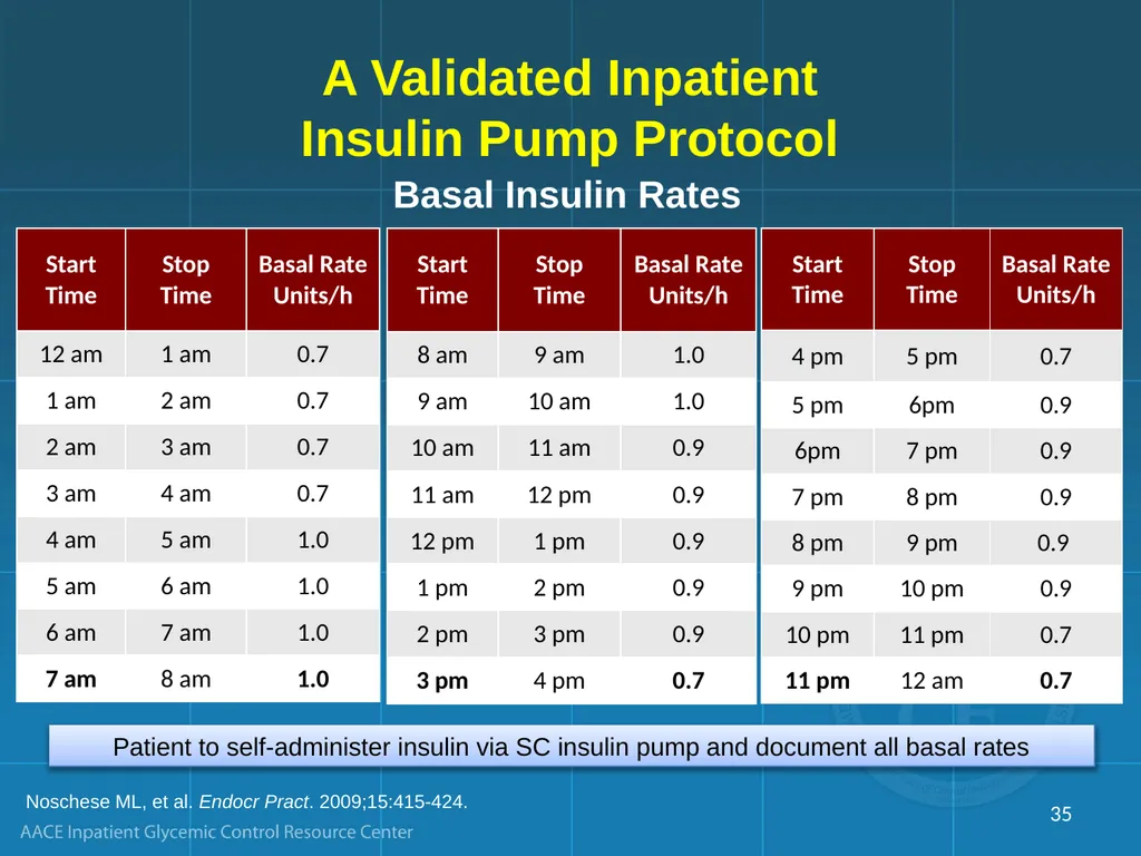 Management of Inpatient Hyperglycemia in Special - slide 35 of 61