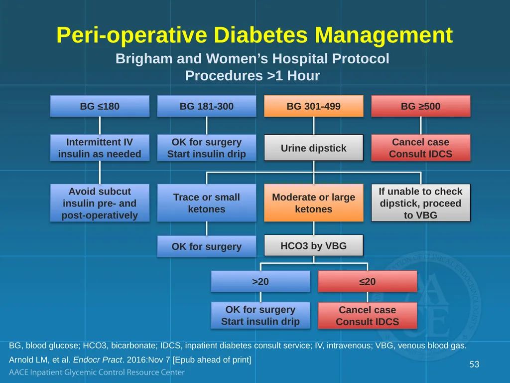 Management of Inpatient Hyperglycemia in Special - slide 53 of 61