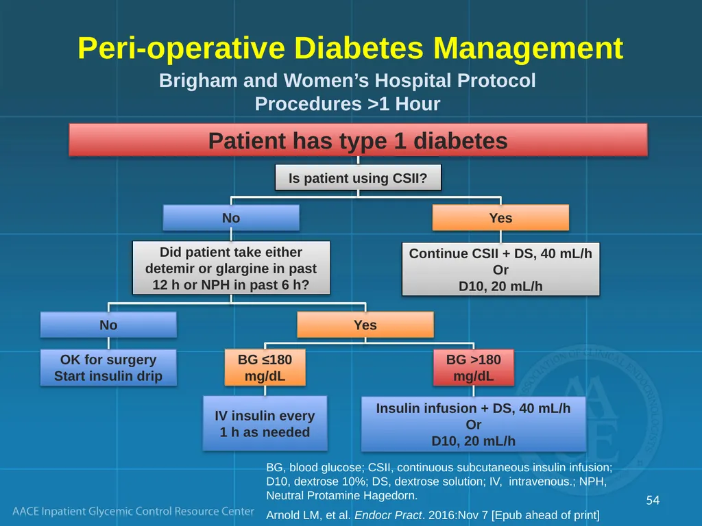 Management of Inpatient Hyperglycemia in Special - slide 54 of 61