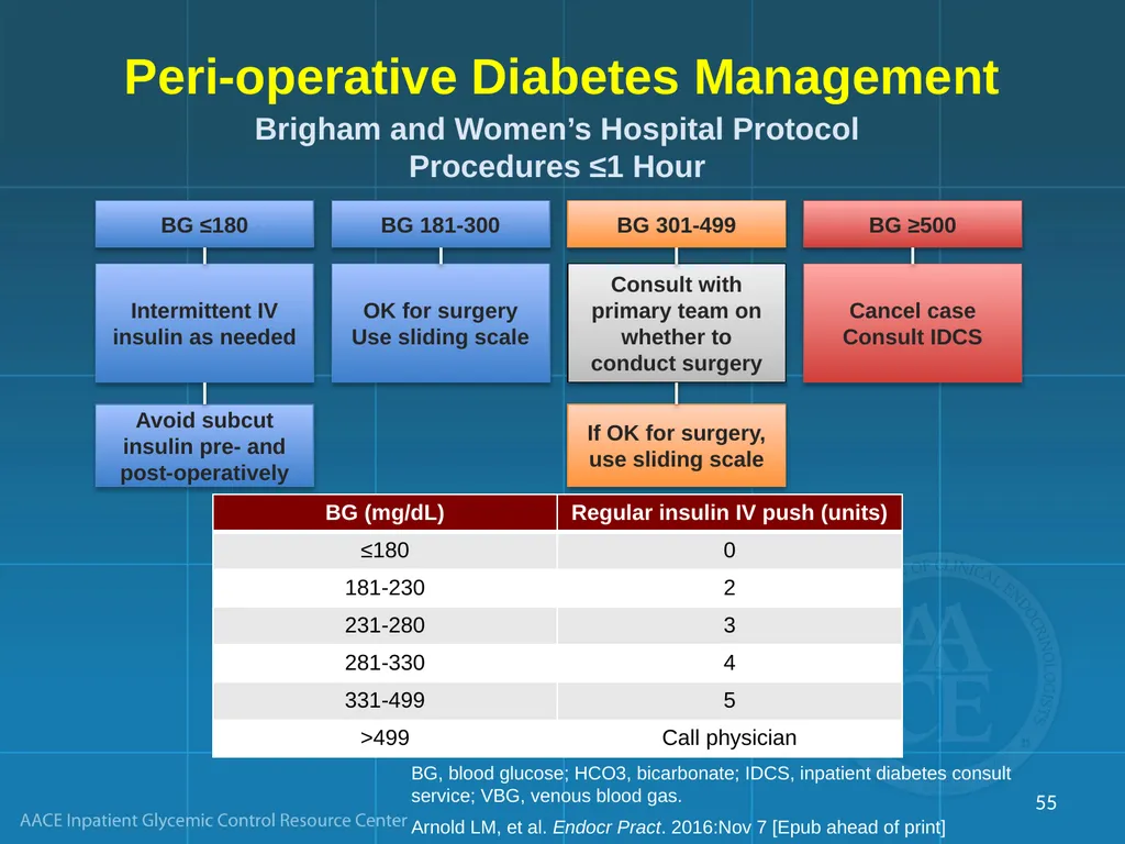 Management of Inpatient Hyperglycemia in Special - slide 55 of 61