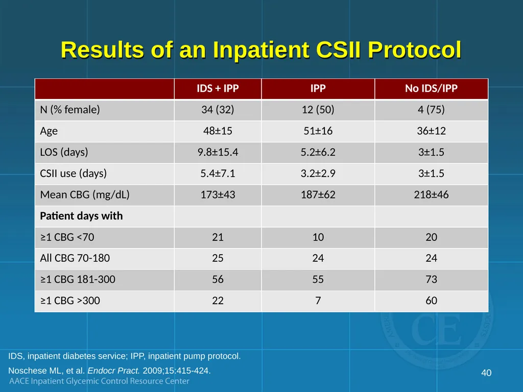 Management of Inpatient Hyperglycemia in Special - slide 40 of 61