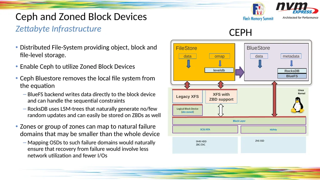Standardizing Zones Across the Storage Ecosystem - slide 15 of 17