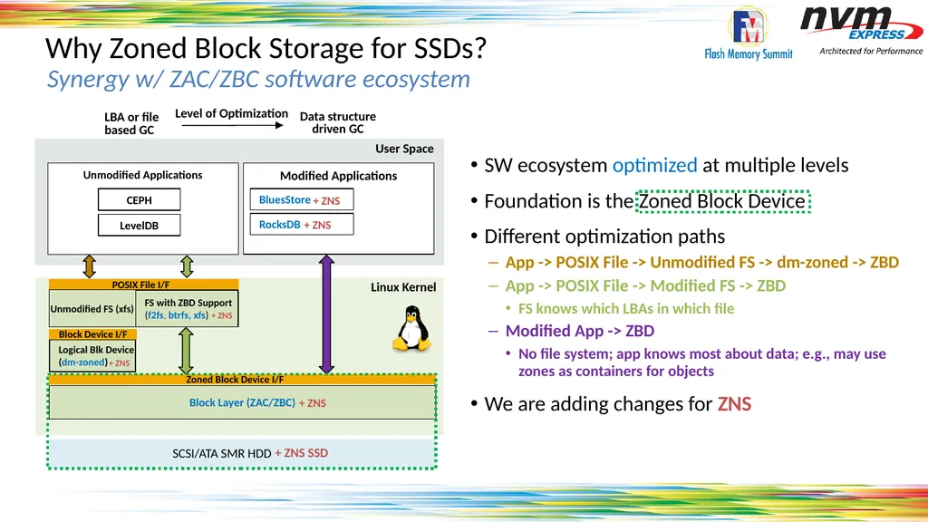 Standardizing Zones Across the Storage Ecosystem - slide 6 of 17