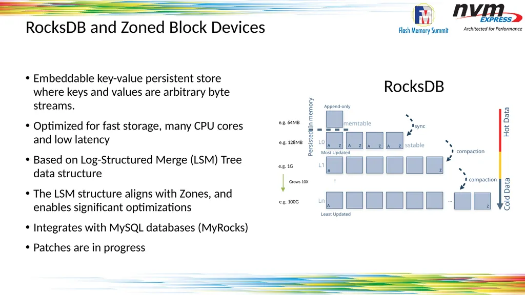 Standardizing Zones Across the Storage Ecosystem - slide 14 of 17