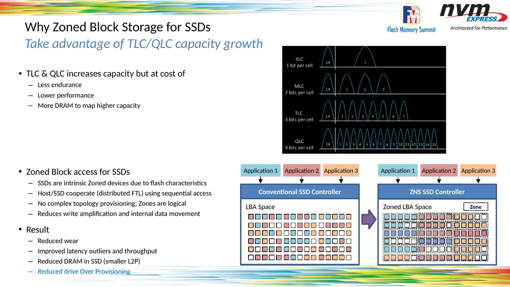 Standardizing Zones Across the Storage Ecosystem - slide 5 of 17