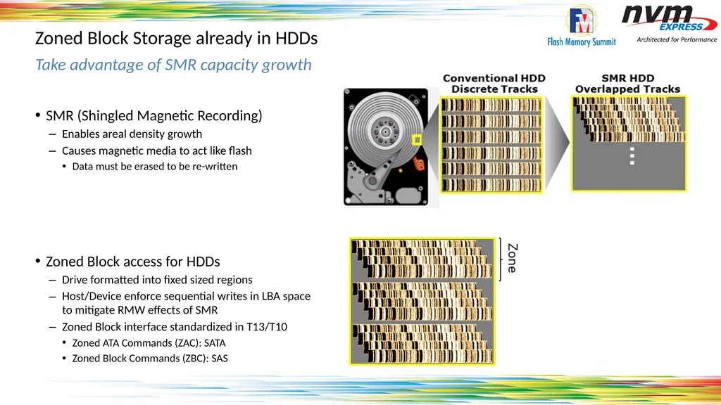 Standardizing Zones Across the Storage Ecosystem - slide 4 of 17