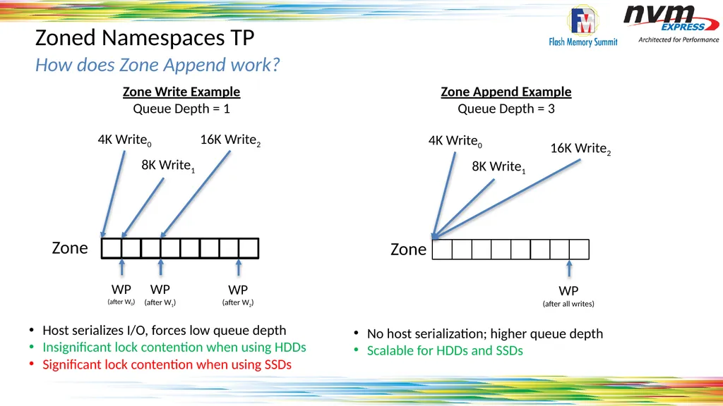 Standardizing Zones Across the Storage Ecosystem - slide 10 of 17