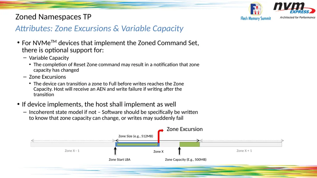 Standardizing Zones Across the Storage Ecosystem - slide 16 of 17