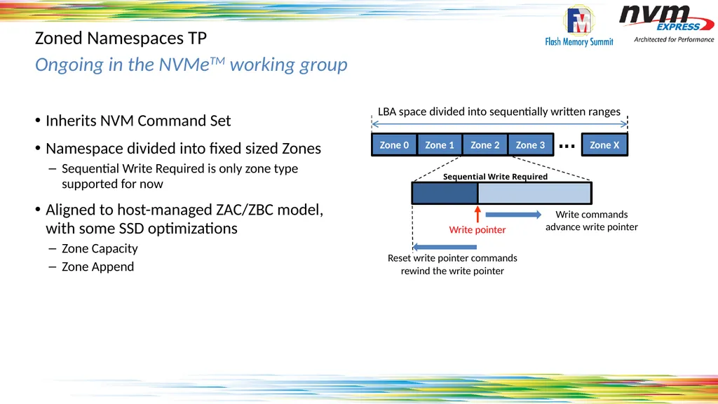 Standardizing Zones Across the Storage Ecosystem - slide 7 of 17
