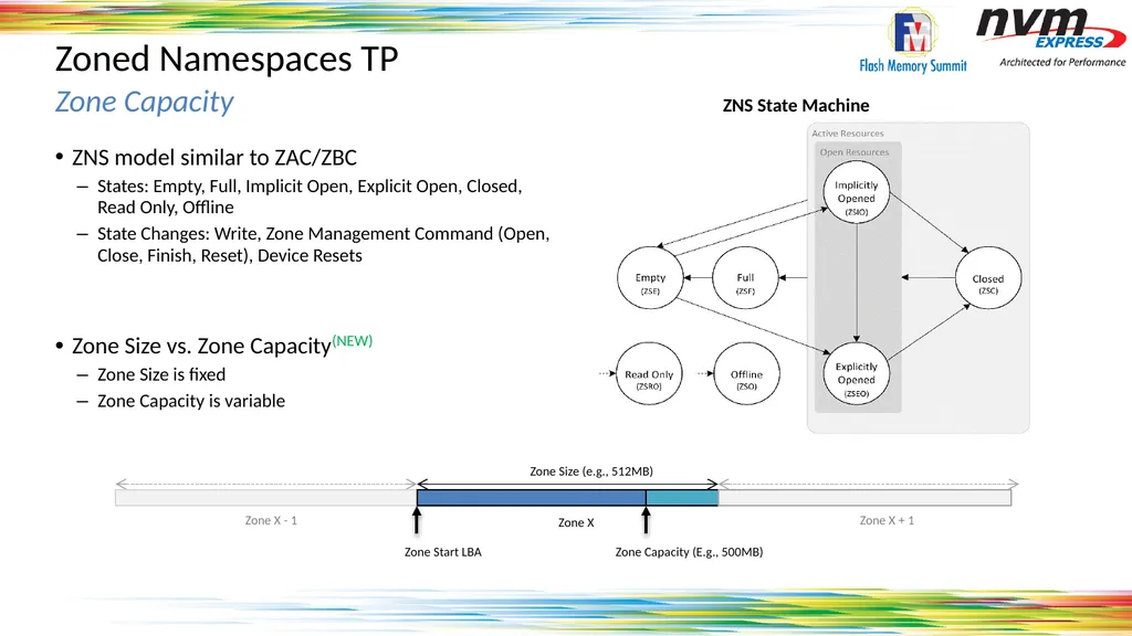 Standardizing Zones Across the Storage Ecosystem - slide 8 of 17