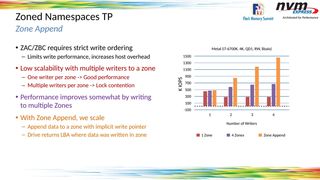 Standardizing Zones Across the Storage Ecosystem - slide 9 of 17