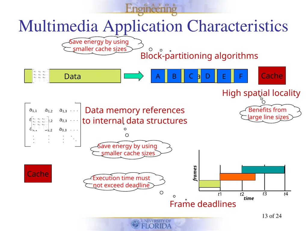 Energy-efficient Phase-based Cache Tuning of - slide 13 of 24