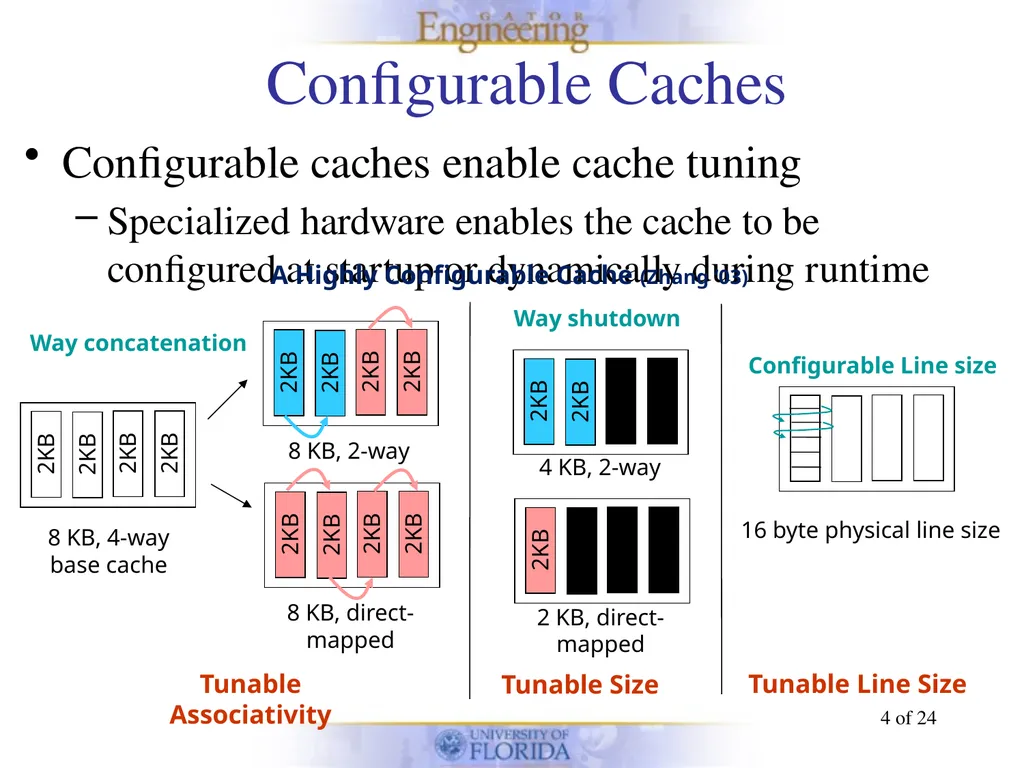 Energy-efficient Phase-based Cache Tuning of - slide 4 of 24