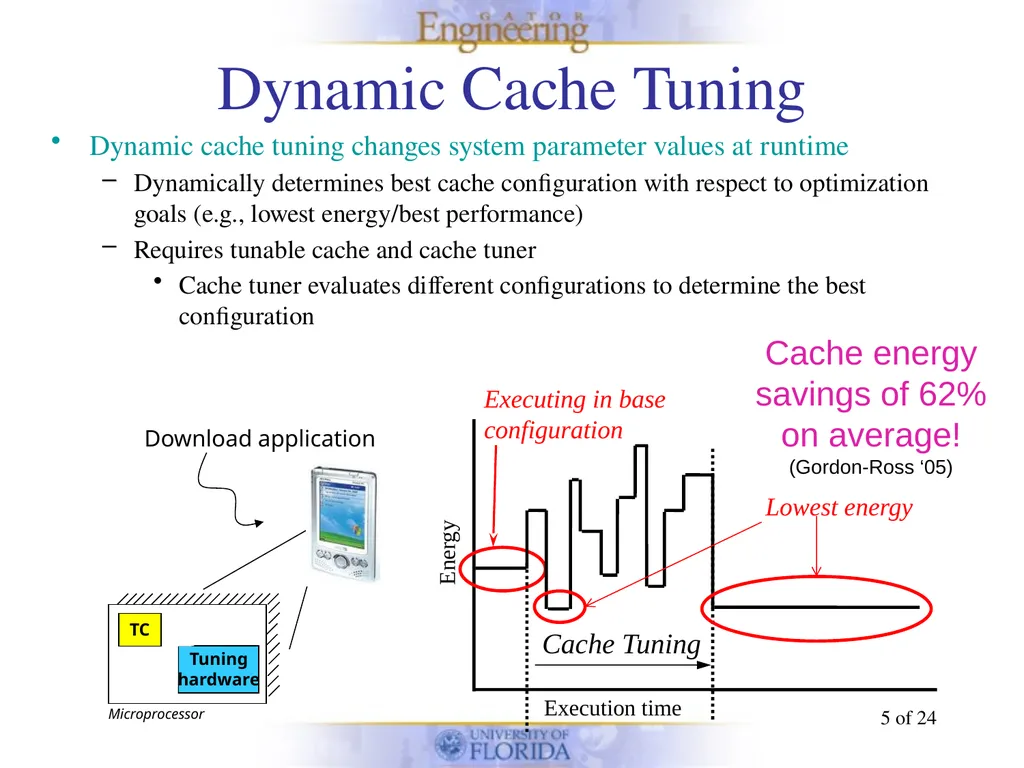 Energy-efficient Phase-based Cache Tuning of - slide 5 of 24