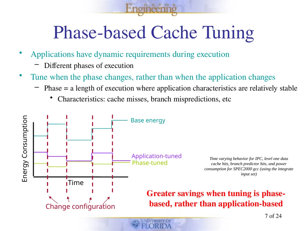 Energy-efficient Phase-based Cache Tuning of - slide 7 of 24
