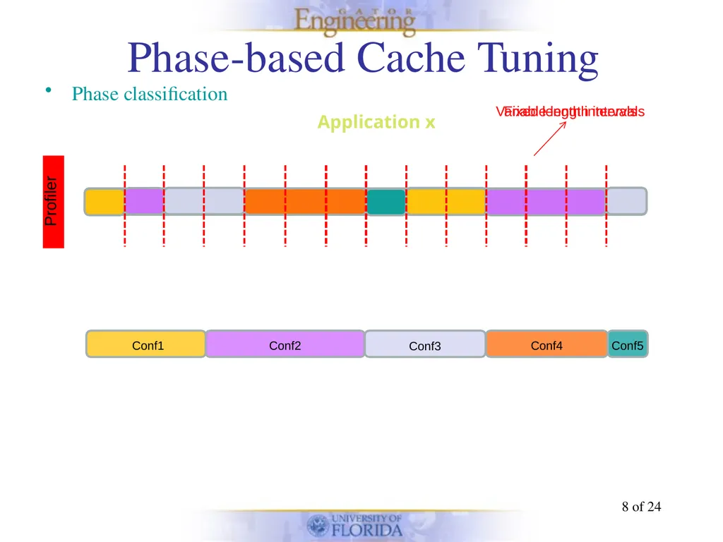 Energy-efficient Phase-based Cache Tuning of - slide 8 of 24