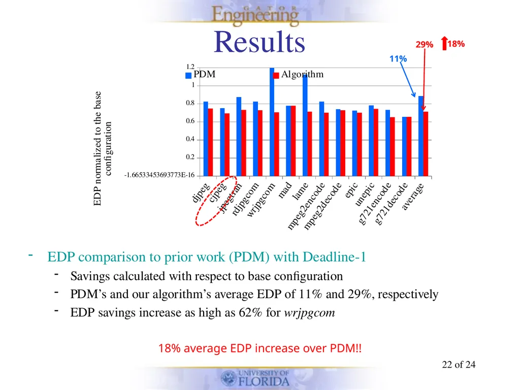 Energy-efficient Phase-based Cache Tuning of - slide 22 of 24