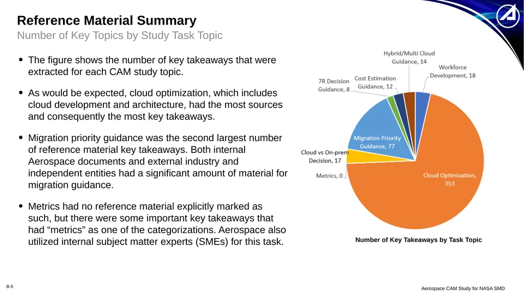 NASA Science Mission Directorate Core Data and - slide 5 of 26