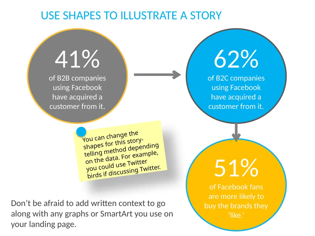 How to Create a High-Converting Landing Page TABLE - slide 21 of 30
