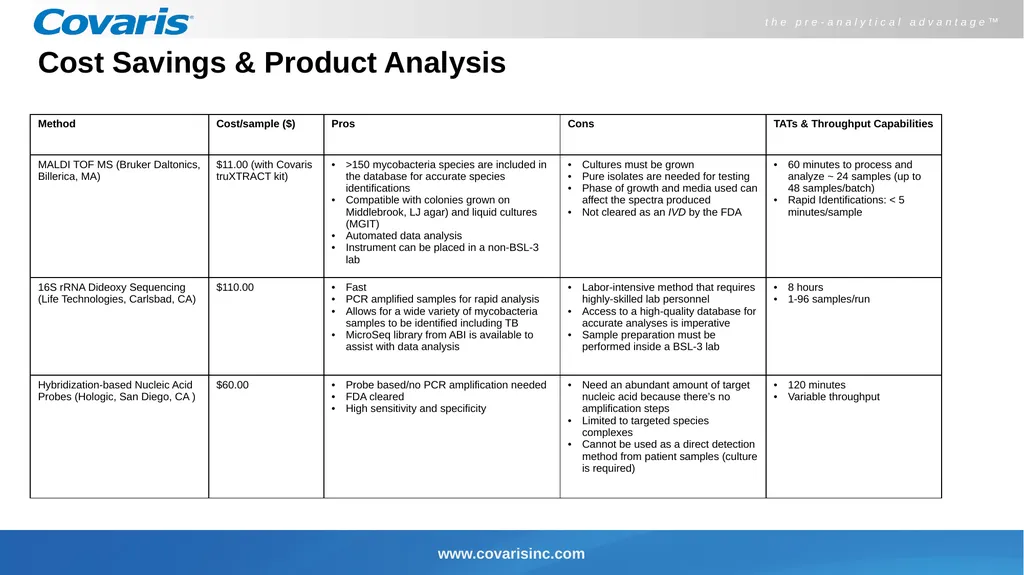 Covaris truXTRAC – MALDI TOF MS Peptide Extraction - slide 2 of 8