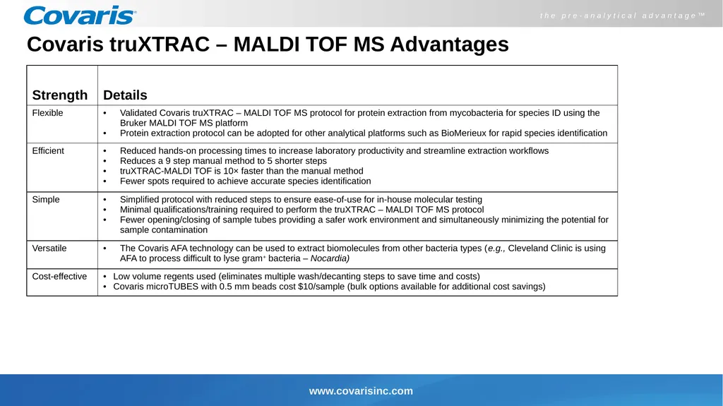 Covaris truXTRAC – MALDI TOF MS Peptide Extraction - slide 5 of 8