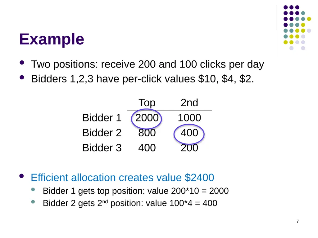 Sponsored Search Auctions 1 2 Traffic estimator - slide 7 of 36
