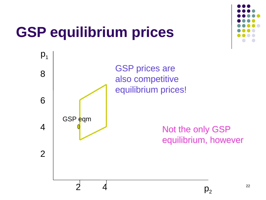 Sponsored Search Auctions 1 2 Traffic estimator - slide 22 of 36
