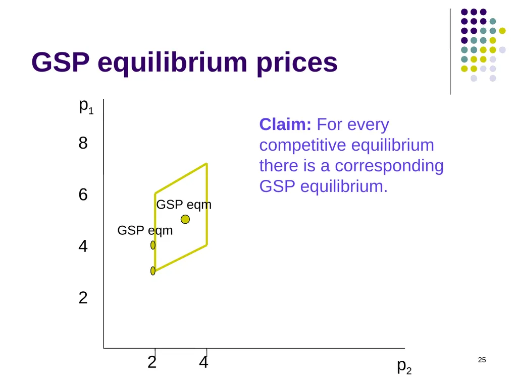 Sponsored Search Auctions 1 2 Traffic estimator - slide 25 of 36