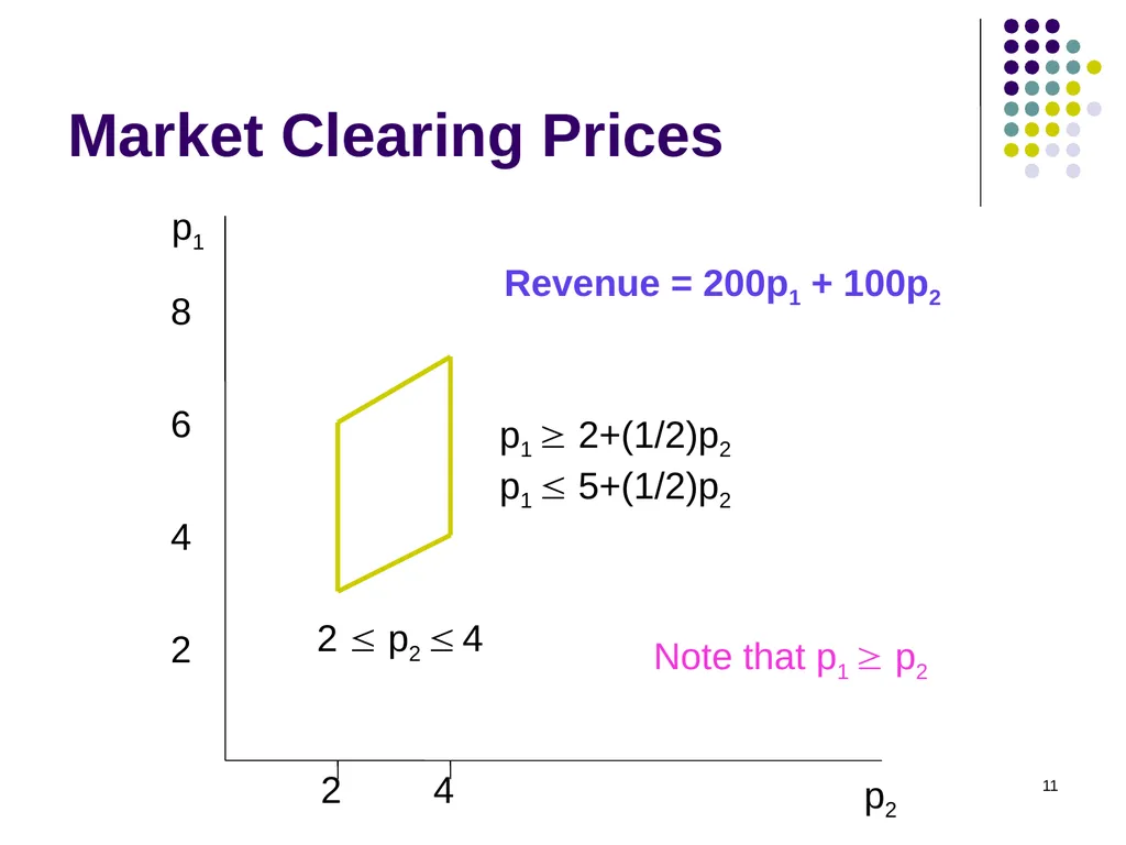 Sponsored Search Auctions 1 2 Traffic estimator - slide 11 of 36
