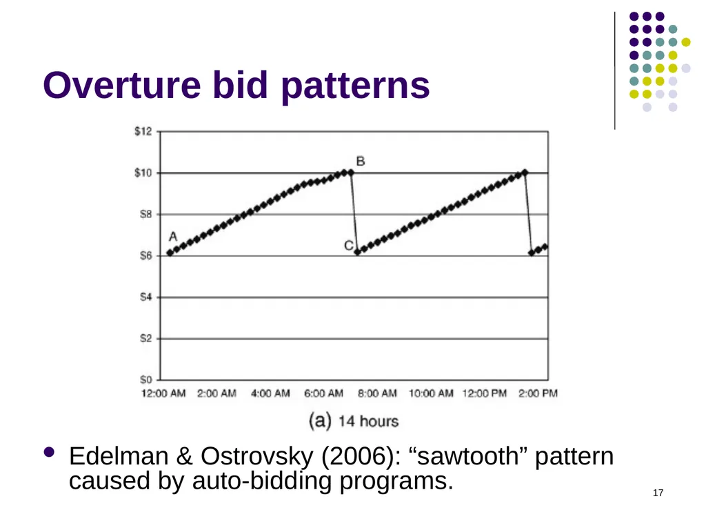 Sponsored Search Auctions 1 2 Traffic estimator - slide 17 of 36