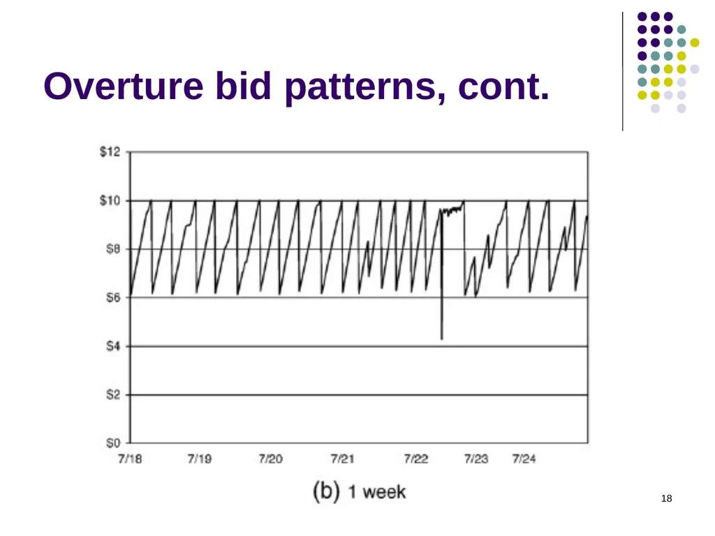 Sponsored Search Auctions 1 2 Traffic estimator - slide 18 of 36